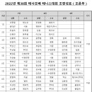 제38회 테사모배 테니스대회 대진표 이미지