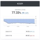 (주)에스티엑스에프앤씨 조선기자재협회 | [국내증시 마감] 2025. 8. 1(금)