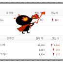 동전주모터스 이미지