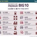 중앙역_신도시 상가 이미지