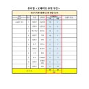 드림씨어터와 함께하는 오페라의 유령 9차 선정결과 발표(6월 4일 일요일 7시) 이미지