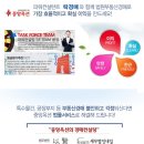 SK 선봉대주유소 네이버블로그