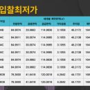 수성입찰