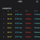 쉐라톤휘트니스 네이버블로그