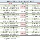블루스프링주