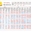 경원전자산업 | [하루한짠 4기 도전팀] 11월 4주차_ 수니의 경제공부 입문기