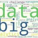 워드 클라우드(Word Cloud)
