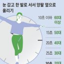 신체나이 측정법 이미지