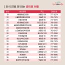 서울권이비인후과의원 이미지