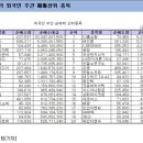 <*> 백전불패의 외국인 그림자 매매법 <*> (8-2) 최종! 이미지