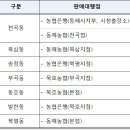 묵호농협본점 이미지