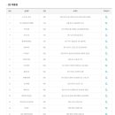 씨유제주연북로점 이미지