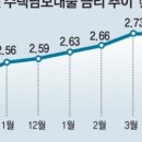 상한 이미지