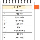 선재에이치알 티스토리