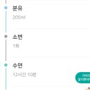 서울키즈소아청소년과의원 네이버블로그