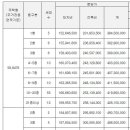 더샵 수성라크에르 분양가 이미지