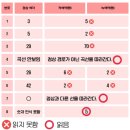 1001안경과학단지점 | 강한 적록 색맹 고객님을 위한 색각 안경 처방 및 실제 제작 과정