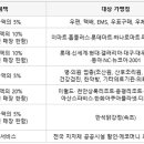 대우농수산마트 - 계양구 임학동로 38 | 대우농수산마트
