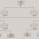 김프로당구클럽 이미지
