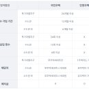 민영주택(주) 이미지