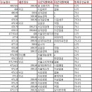 언론학부 모의지원게시판 (ver2.0) 이미지