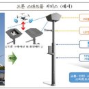 용산구 스마트폴 이미지