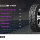 타이어EDGE 이미지