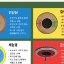연희놀이교육 이미지