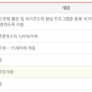 비전청소년지역아동센터 이미지