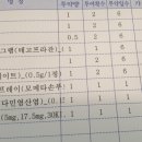 메디컬미래약국 이미지