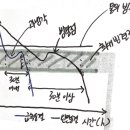 정미식품