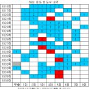 1036회 해외로또 당첨번호 완료 이미지