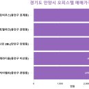 안차랑 더클래스시티Ⅱ | 경기도 안양시 오피스텔