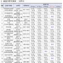 의료법인동신의료재단 | [공지] [육아꿀팁]서대문구 설 연휴 진료가능 병원 목록(설날 문 여는 병원/응급실/소아과/달빛어린이병원)