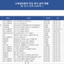 대아이앤씨(주) 이미지