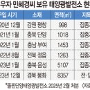 민 태양광발전소 이미지