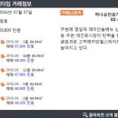 용마공인중개사사무소 이미지