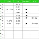 ┗ Re: 제119차 제천 금수산 얼음골 신청자 이미지