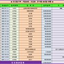음성군 원남면 상당리 공장경매 농업회사법인지엘바이오팜 경매 2021타경1977 이미지