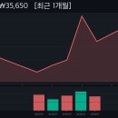 (주)스마트파킹 티스토리