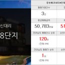 신대8차공인중개사사무소 이미지