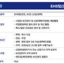 GS25현대파크점 | 관리원 , 신세계푸드, 한국유나이티드제약, 현대위아, 울산테크노파크, 충남테크노파크, 서울적십자병원)