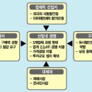 <숙박산업의 미래> 한국의 토종 유통 기업 ￢‘이마트’에서 배운다 이미지