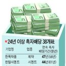 네이버블로그 24년 넘도록 흑자배당 &#34;알토란 기업&#34; 38곳 이미지