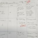 코어잉글리쉬학원 네이버블로그
