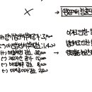 객관식재무회계 / 21장 현금흐름표 / 21-18/ 당기법인세부채/ 영업에서 창출된 손익이 맞는지 궁금합니다 이미지