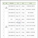 메가엠지씨커피 세종어진점 네이버블로그