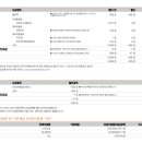 A1429 | 해외체류자 필수템!! 알뜰폰/알뜰심 가입 (kt망 위너스텔 웰미니 WELL미니)