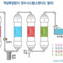 새한탱크