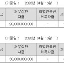 에이치디현대일렉트릭(주)